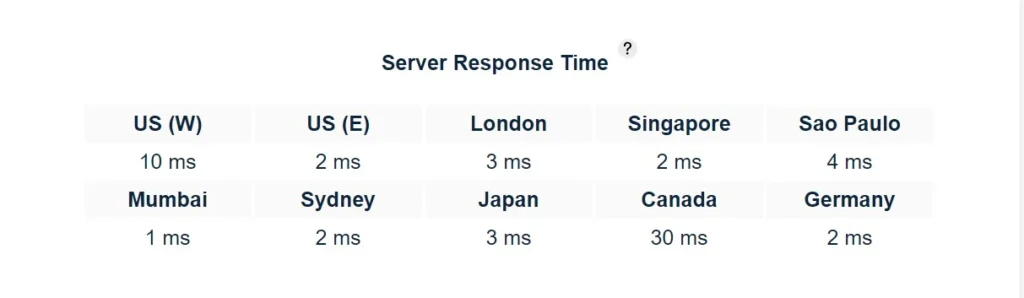 Server Response Time SC.png